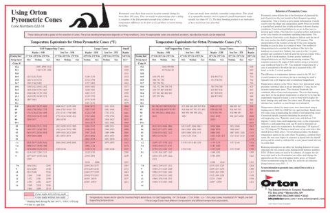 Ceramic Cone Chart:Deciphering Kiln Firing Rates for Best Results