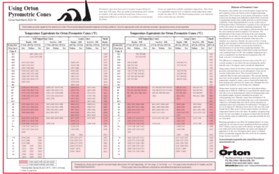 Ceramic Cone Chart:Deciphering Kiln Firing Rates for Best Results