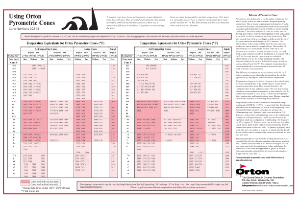 Ceramic Cone Chart:Deciphering Kiln Firing Rates for Best Results