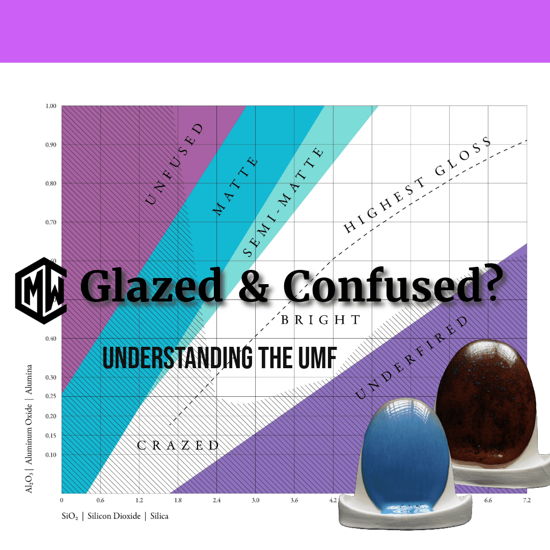 Glazed and Confused Glaze Chemistry Course Overview